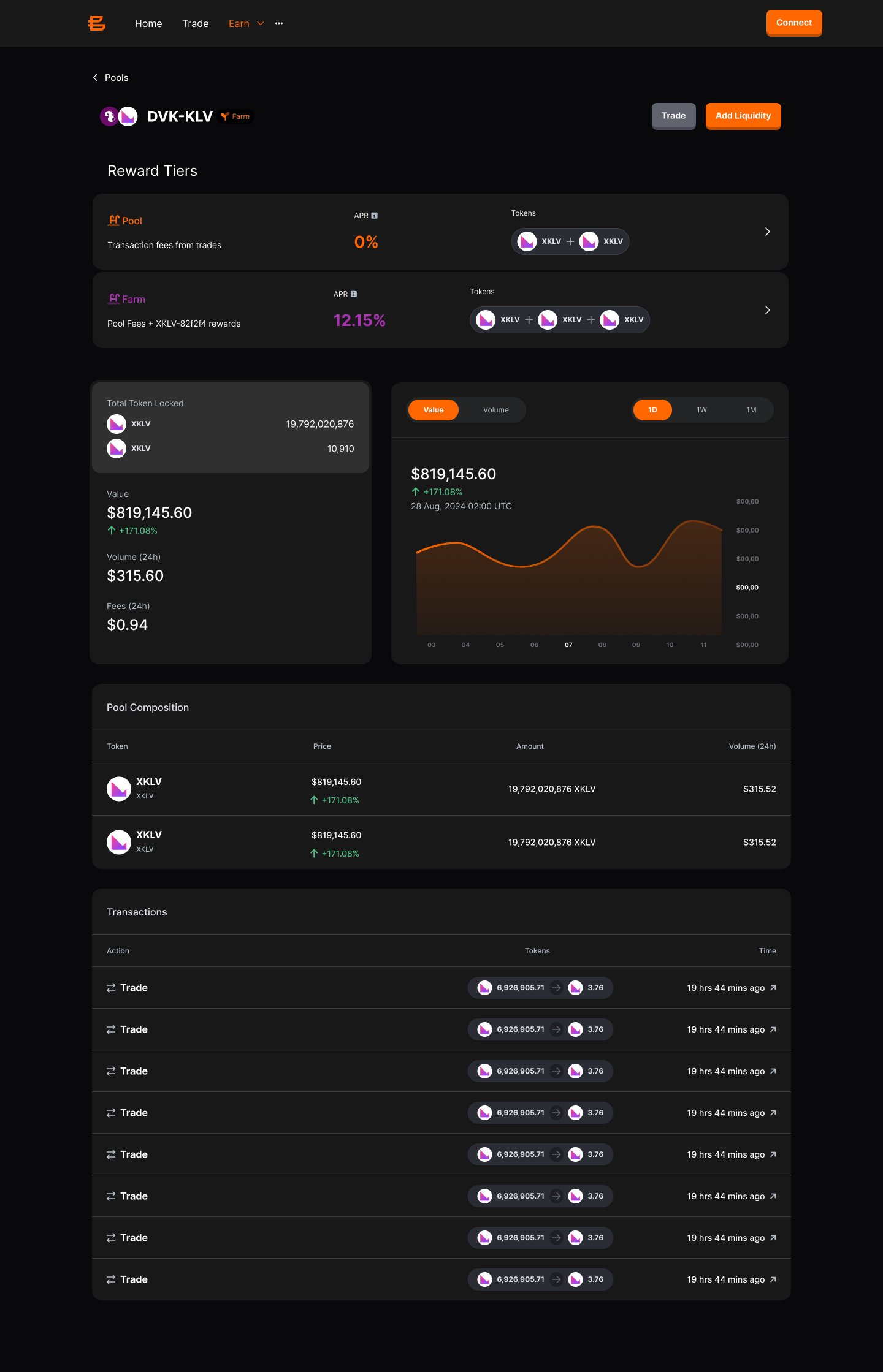 Bitcoin.me liquidity pool exploration with reward tiers, pool composition and transactions