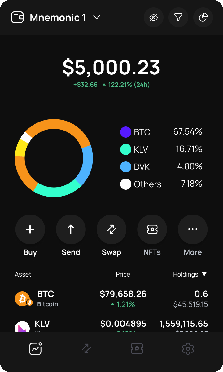 Klever Extension portfolio distribution showing the active account, asset allocation, prices, holdings and compact actions