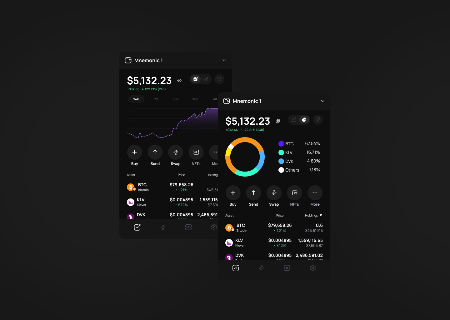 Klever Extension portfolio and asset distribution interfaces