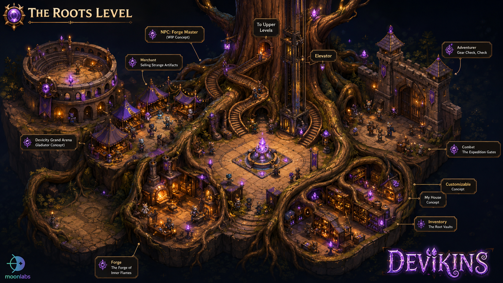 Roots Level concept connecting arena, market, forge, inventory and expedition gates