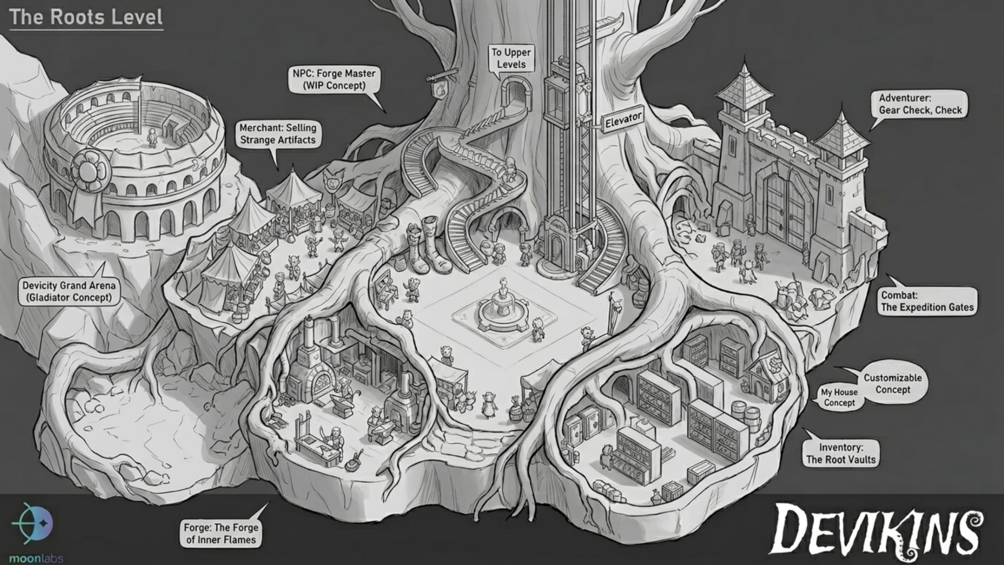 Initial Roots Level sketch organizing destinations around the Mintree
